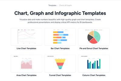 Chart and graph templates