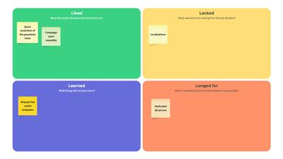 4Ls Retrospective Template