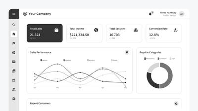 Admin Dashboard Wireframe Template