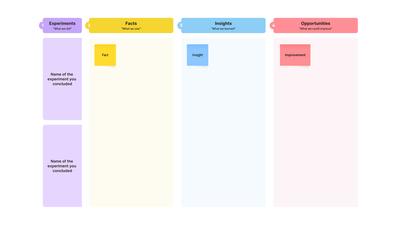 Atomic UX Research Canvas Template