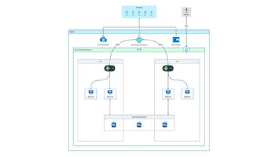 Azure Network Diagram Template