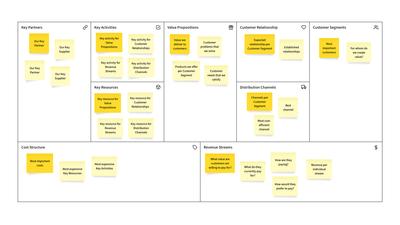 Business Model Canvas Template
