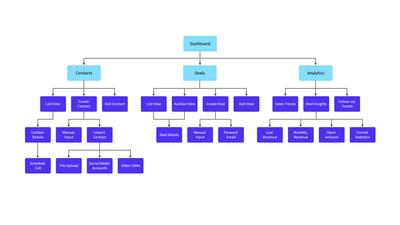 CRM Sitemap Template