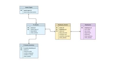Database Diagram Template