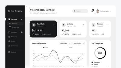 E-Commerce Dashboard Wireframe Template