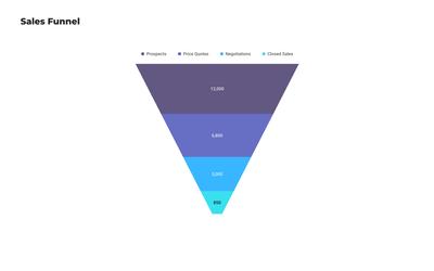 Sales Funnel Chart Template