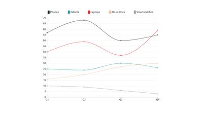 Sales Trend Line Chart Template