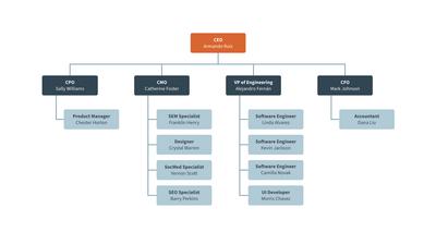 Organizational Chart Template