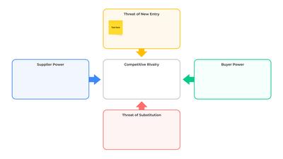 Porter's Five Forces Template