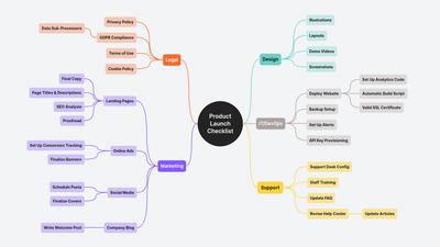 Product Launch Checklist Template