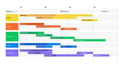 Release Roadmap Template