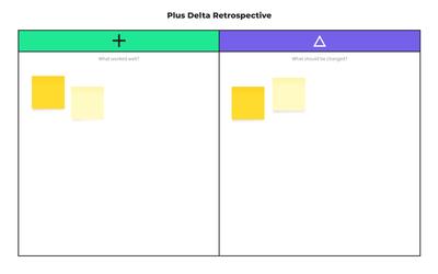 Plus Delta Retrospective Template