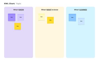 KWL Chart Retrospective Template