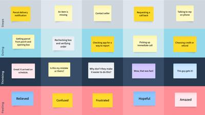 Scenario Mapping Template