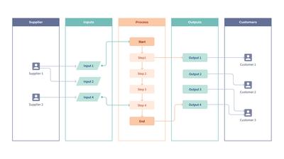 SIPOC Diagram Template
