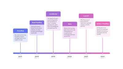 Timeline Diagram Template