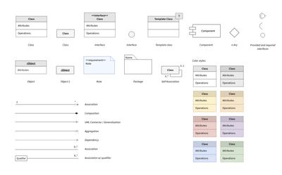 uml class diagram elements showcase