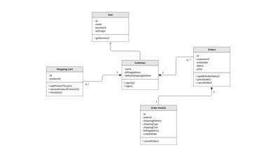 UML Class Diagram Template