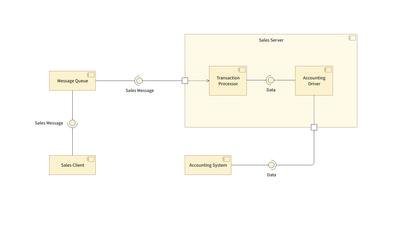 UML Component Diagram Template