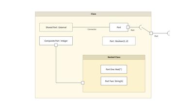 UML Composite Structure Diagram Template