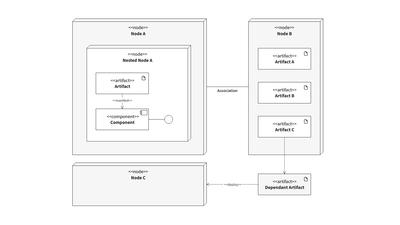 UML Deployment Diagram Template