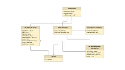 UML Object Diagram Template