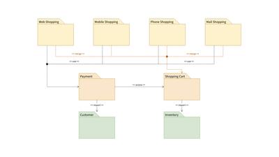 UML Package Diagram Template