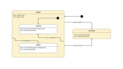 UML State Machine Diagram Template