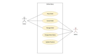 UML Use Case Diagram Template