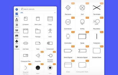 Stencils Panel with new UML stencils