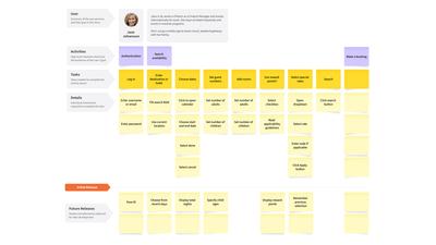 User Story Mapping Template