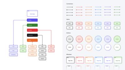 UX Flow Diagram Template