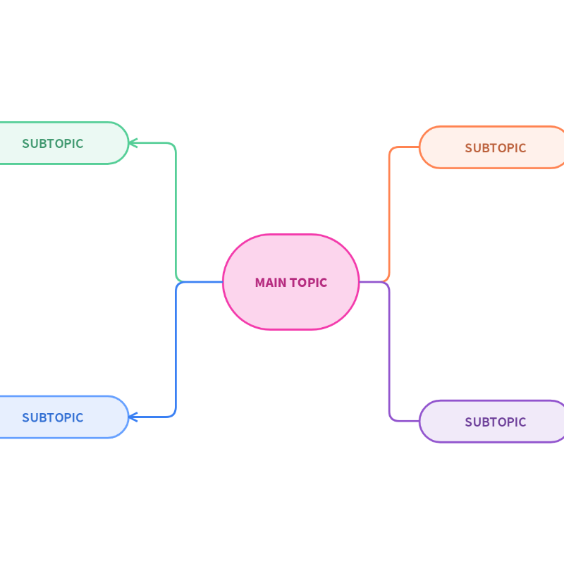 Mind map template Screenshot of a mind map template