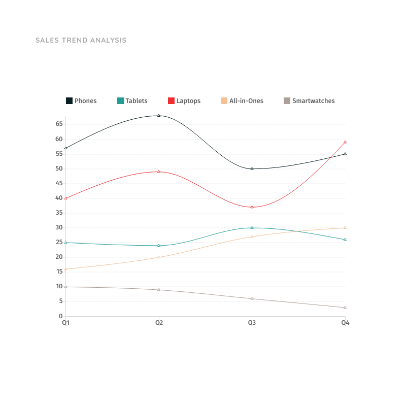 Line Chart for Sales Trend Analysis