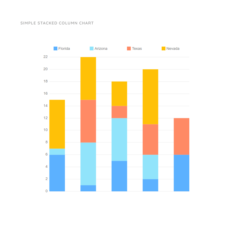 Simple Stacked Column Chart